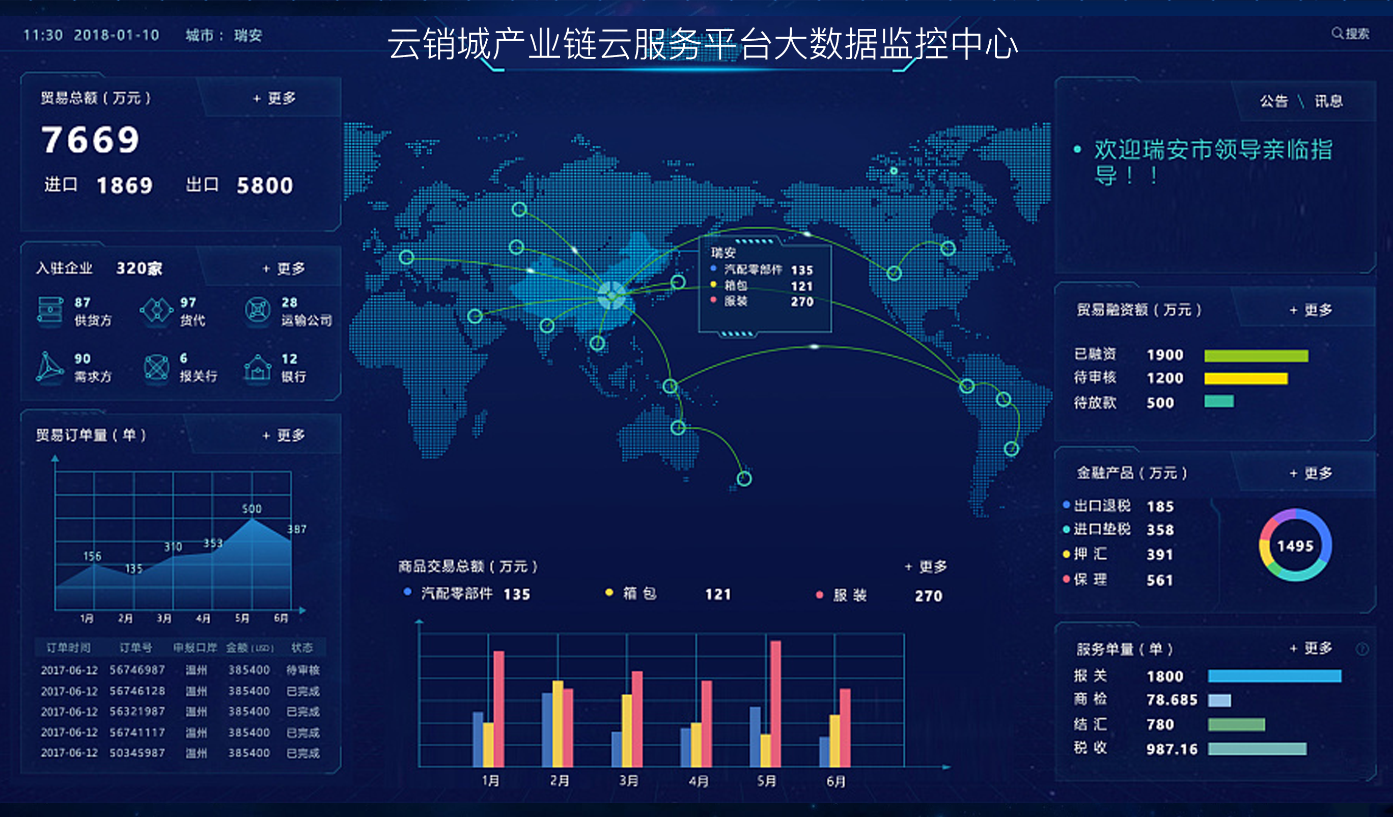 大数据可视化