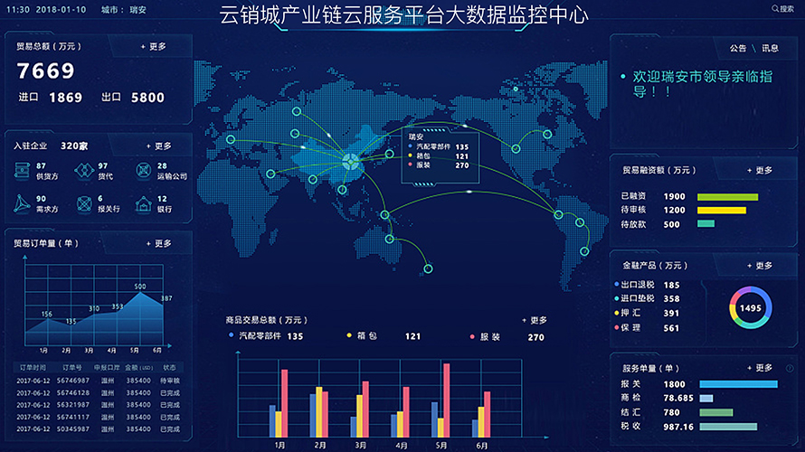 大数据可视化